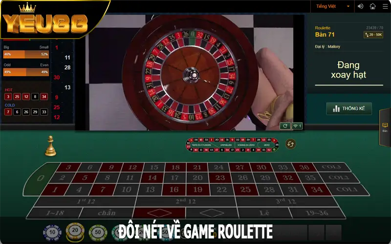 Đôi nét về game Roulette